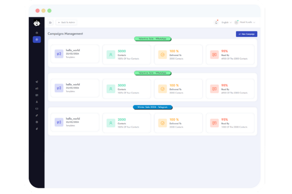 Campaigns with Advance Analytics